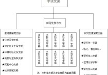 華南理工大學鄒華生怎么樣 華南理工大學化學與化工學院的組織架構