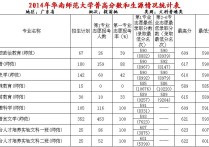 華南師范大學(xué)俄語什么要求 華南師范大學(xué)外國語言好考嗎