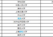 關(guān)于hr中國(guó)有什么專業(yè) 人力資源管理師就業(yè)方向及前景