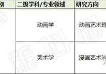 北影動畫考什么 北京電影學院動畫專業(yè)招生人數(shù)