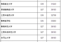 江西536報什么學(xué)校 今年高考536能上哪些大學(xué)