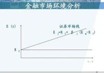 金融市場cml圖怎么畫 資本市場線的經(jīng)濟內(nèi)涵