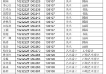 常州哪些大學有研究生院 臨床醫(yī)學大專可以考的研究生學校