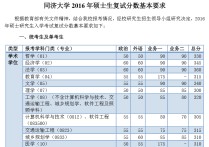 同濟(jì)大學(xué)巖土考研什么時(shí)候 同濟(jì)大學(xué)土木工程考研專業(yè)