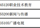 重師的新聞學(xué)怎么樣 重慶師范大學(xué)的新聞學(xué)怎么樣