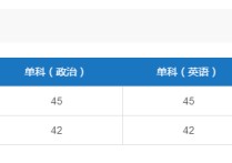 中傳法學(xué)怎么樣 中國傳媒大學(xué)跟清華北大誰更好