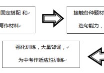 初中英語作文怎么評分標準 中考英語作文怎樣才能滿分，有沒有什么要求或者是評分標準(現(xiàn)在是九年級上) 希望能給一些滿分范文