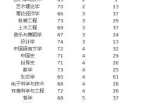 上海大學(xué)生物學(xué)怎么樣 我今年考研想調(diào)劑到上海大學(xué)生物學(xué)，可是看大家說(shuō)上海大學(xué)很差？真的很差嗎？和南農(nóng)生物比哪個(gè)更好？