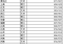 北京科技大學(xué)分數(shù)線 北京華北電力大學(xué)在中國排名多少