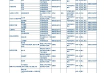 373分可以報什么大學(xué) 文科453分能上啥大學(xué)