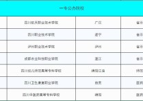 四川高職院校排名 四川省最新國家重點高職院校排名