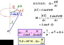 轉(zhuǎn)動中的沖量怎么求 沖量和動量的方向怎么判定，詳細(xì)的，最好帶圖