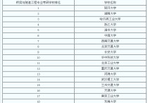 隧道博士就業(yè)怎么樣 北京交通大學(xué)隧道與地下工程博士生畢業(yè)后待遇