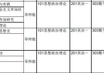 央財801經(jīng)濟(jì)學(xué)哪些專業(yè) 中央財經(jīng)大學(xué)考研難度報錄比