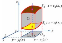 重積分怎么看函數(shù) 高等數(shù)學(xué)二重積分常考例題
