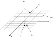 求正交向量什么時(shí)候用定義 什么叫向量正交化