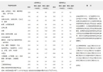 18國家線什么時(shí)候公布 國家線今天出來嗎