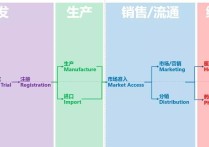 醫(yī)藥商學院學什么 醫(yī)學院的市場營銷專業(yè)考研