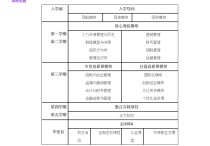 南京財經(jīng)大學mba怎么樣 南財?shù)腗BA評價怎么樣