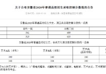 小高考分?jǐn)?shù)線 云南2021高考錄取分?jǐn)?shù)線估計(jì)