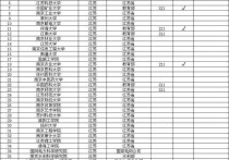 江蘇有哪些有研究生的高校 考研大學冷門排名