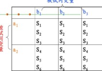 什么是被試變量 控制變量法和對照實(shí)驗(yàn)一樣嗎