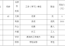 家庭成員及工作怎么填 家庭情況調(diào)查表的家庭成員職業(yè)該怎么填??？