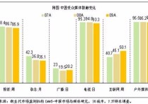 廣告與媒介經(jīng)濟是干什么的 如何解決媒介經(jīng)營管理