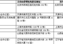 西安怎么考無線電 關于無線電四級考試