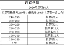 新疆哪些學(xué)校招會計專碩 新疆大學(xué)會計專碩學(xué)費一覽表