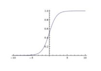 幾階無(wú)窮小怎么求解 無(wú)窮小量是無(wú)界量嗎