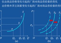 為什么總供給曲線可以分為 總供給曲線如何推導(dǎo)菲利普斯曲線