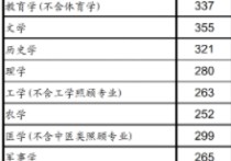 集美大學研究生分數線 集美大學今年研究生分數線