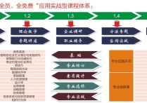 北方工業(yè)大學(xué)mba怎么樣 北京在職mba 含金量排名