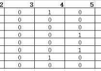 鄰接矩陣知A怎么求A2 怎樣求鄰接矩陣？