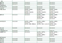 考研270能上什么學(xué)校 材料專業(yè)考研280分調(diào)劑容易嗎