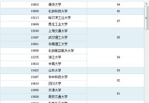 南開大學(xué)材料類是什么 南開大學(xué)材料專業(yè)怎樣