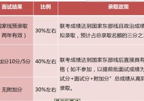 背景評估一般評估什么材料 項(xiàng)目評估的基本要素有哪些