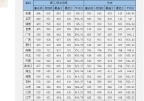 中南大學(xué)錄取分數(shù)線 中南大學(xué)錄取通知書圖片2021