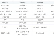 在職讀研有哪些方式 可以在職讀研的方法