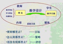 什么是宏觀課程設(shè)計(jì) 學(xué)校教師招聘專業(yè)知識考哪些