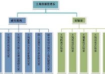 土地管理專業(yè) 土地資源管理就業(yè)方向女生