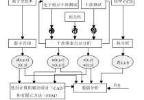 微機(jī)電系統(tǒng)武器有哪些 納米技術(shù)還能造出來什么東西