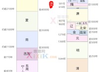 歷史博士考什么時候 歷史學(xué)博士生好就業(yè)嗎