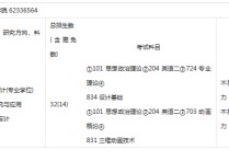 北林開設(shè)考研專業(yè)有哪些 風(fēng)景園林考研理論如何復(fù)習(xí)