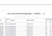 燕山大學什么時候參加復試 燕山大學每年考研專業(yè)目錄