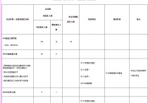 江蘇大學專業(yè) 江蘇大學今年考研報考人數(shù)