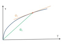 rigidity在數(shù)學(xué)中是什么意思 物理化學(xué)哪個更難