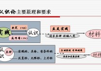 唯物主義認識論是什么 辯證唯物主義的世界意義