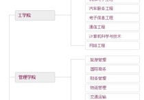 上海師范有哪些專業(yè)目錄 上海師范大學專業(yè)排名及介紹